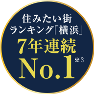 住みたい街ランキング「横浜」6年連続No.1