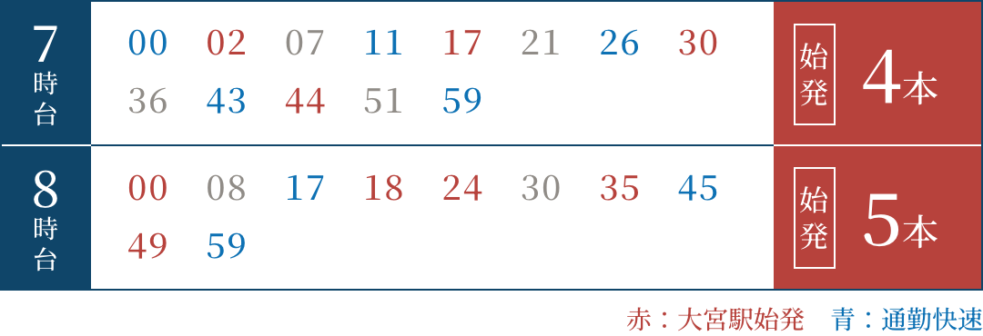 JR埼京線 時刻表 (平日 / 新宿・大崎方面)