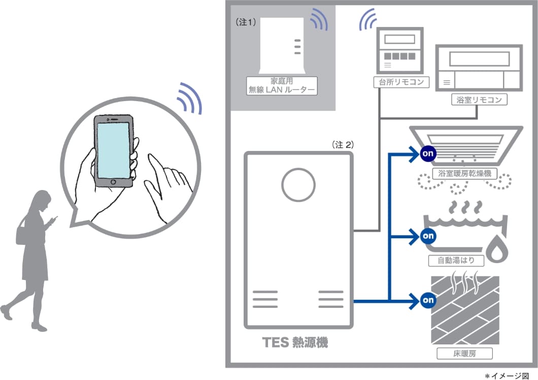 ����LAN���������R��