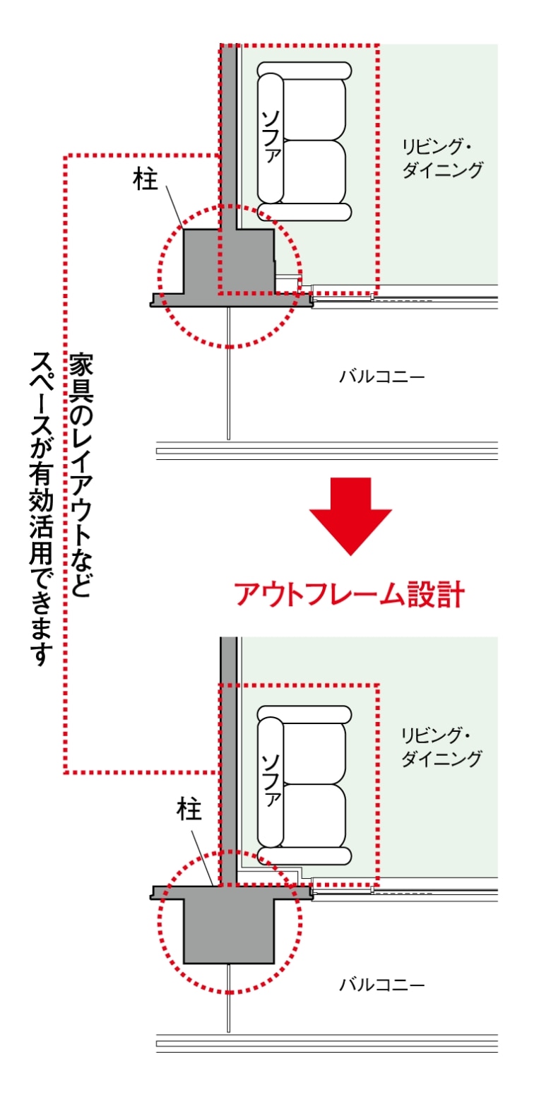 �A�E�g�t���[���݌v