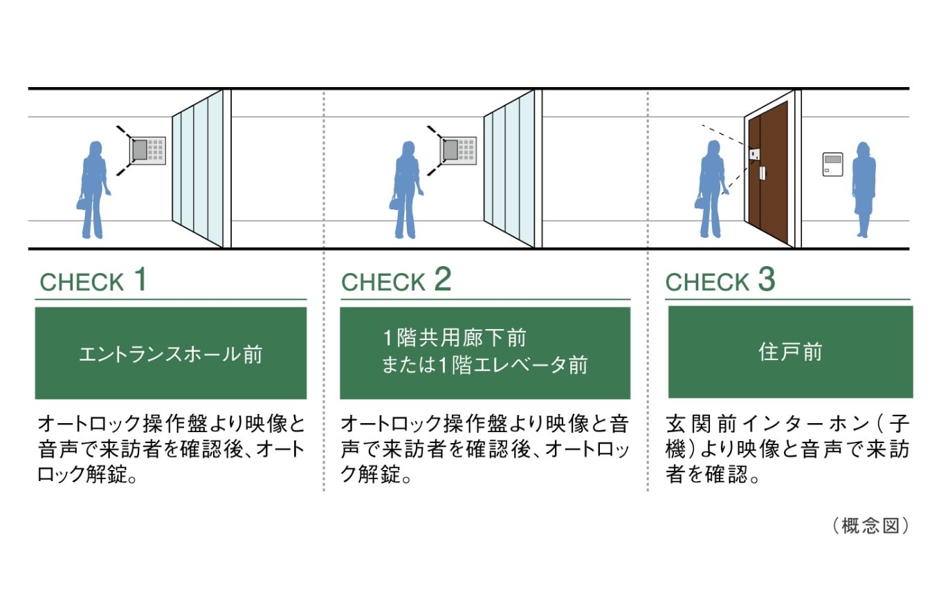 �R�҂̐N���΍����������A�_�u���I�[�g���b�N�V�X�e��