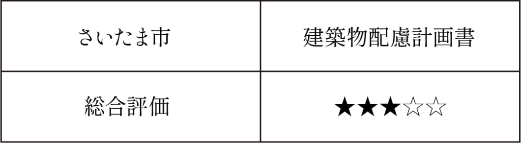 �}���V�����̊�����\���̕\�����x