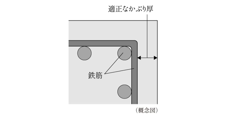 �R���N���[�g���Ԃ��