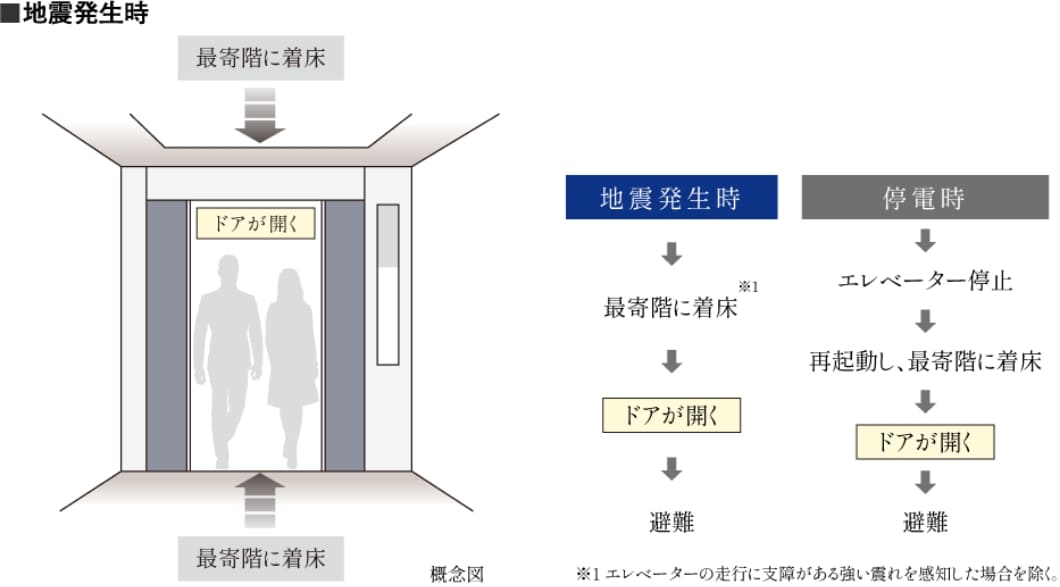 �G���x�[�^�[���S���u