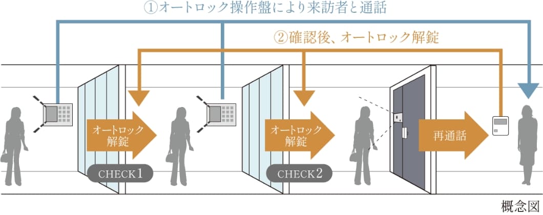 �_�u���I�[�g���b�N�V�X�e��