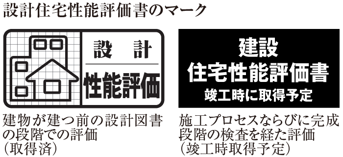 設計住宅性能評価書のマーク 建物が建つ前の設計図書の段階での評価（取得済） 施工プロセスならびに完成段階の検査を経た評価（竣工時取得予定）