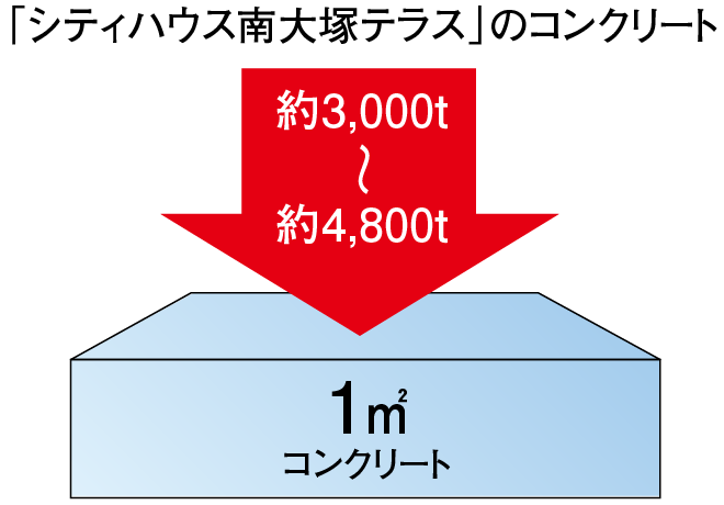 概念図