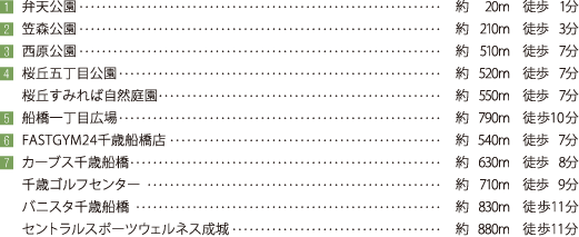 1 弁天公園 約20m 徒歩1分 / 2 笠森公園 約210m 徒歩3分 / 3 西原公園 約510m 徒歩7分 / 4 桜丘五丁目公園 約520m 徒歩7分 / 桜丘すみれば自然庭園 約550m 徒歩7分 / 5 船橋一丁目広場 約790m 徒歩10分 / 6 FASTGYM24千歳船橋店 約540m 徒歩7分 / 7 カーブス千歳船橋 約630m 徒歩8分 / 千歳ゴルフセンター 約710m 徒歩9分 / バニスタ千歳船橋 約830m 徒歩11分 / セントラルスポーツウェルネス成城 約880m 徒歩11分