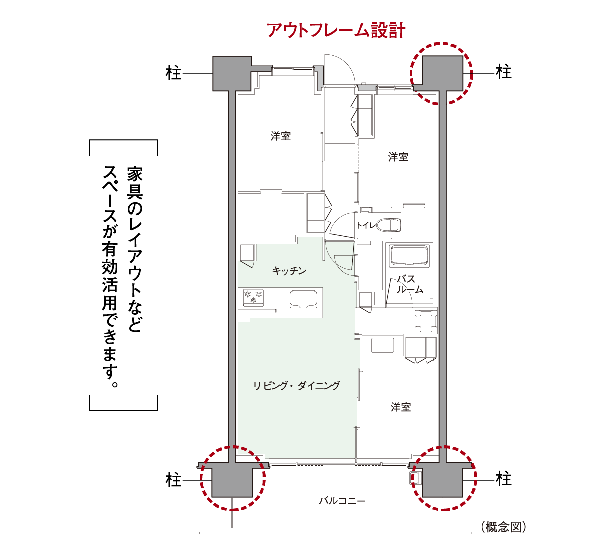 アウトフレーム設計