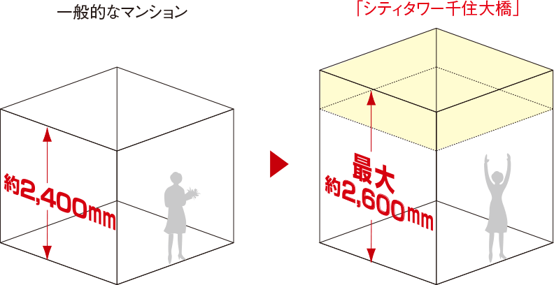 （概念図）