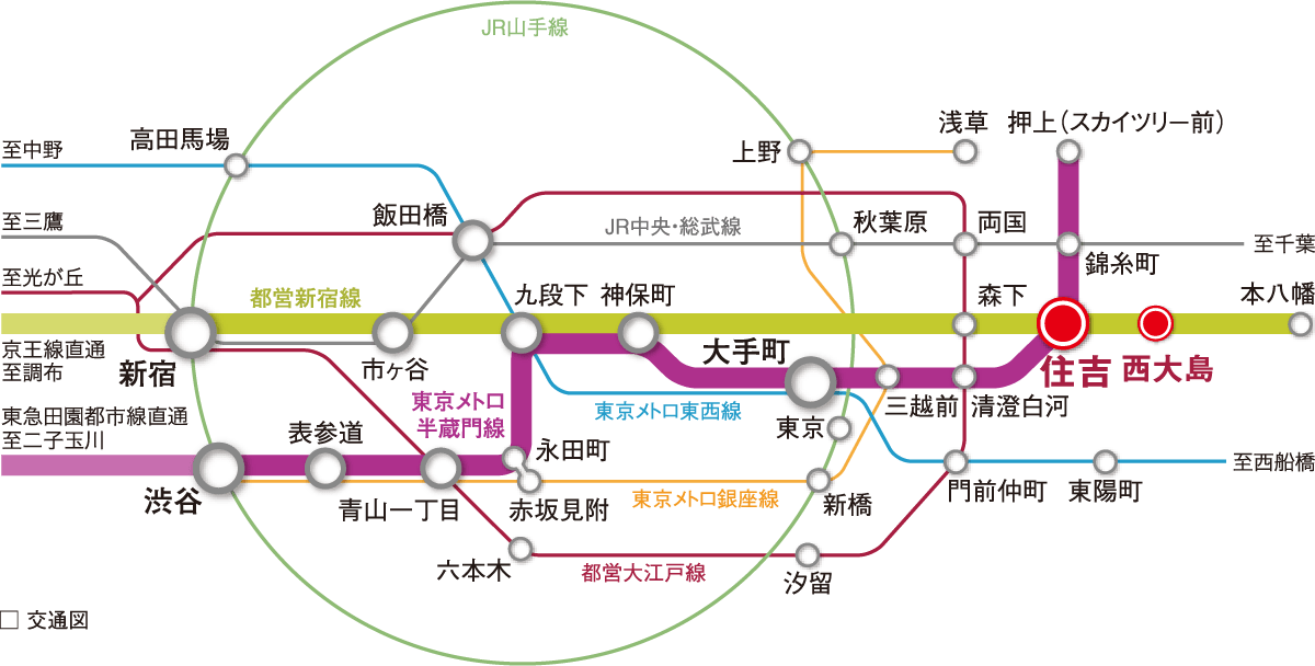 半蔵門 線 直通