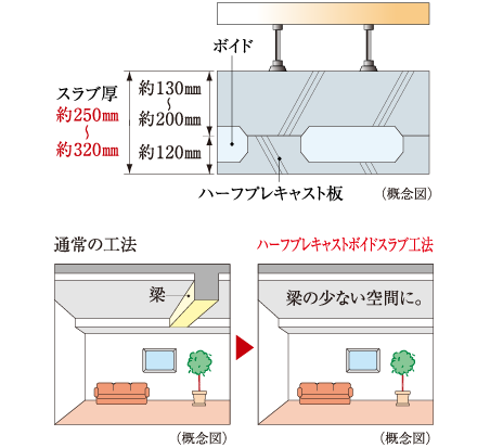 快適提案|【公式】シティタワー虎ノ門|虎ノ門の新築マンション 快適提案|【公式】シティタワー虎ノ門|虎ノ門の新築マンション