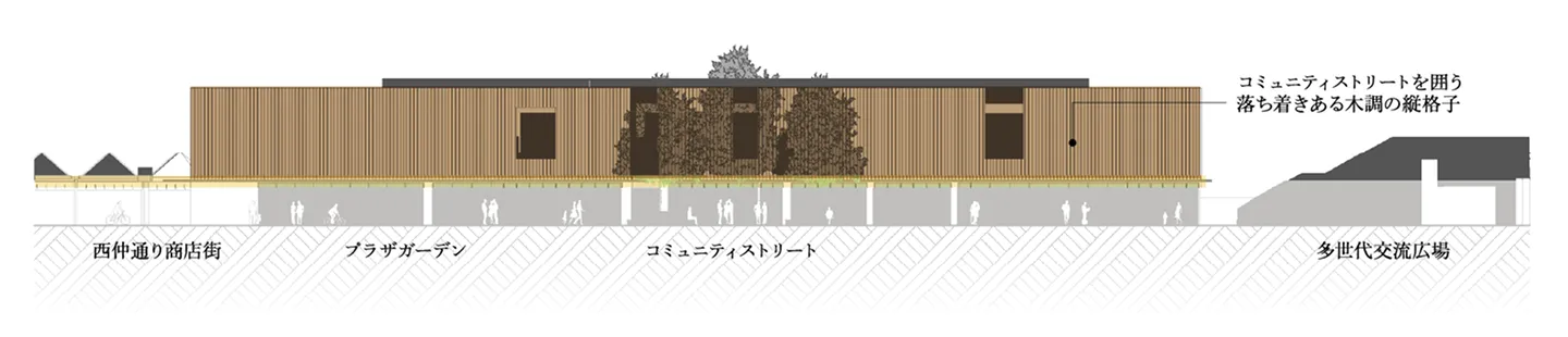 コミュニティストリート立面概念図