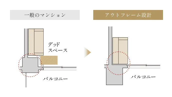概念図