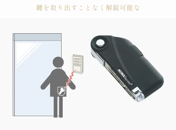 概念図