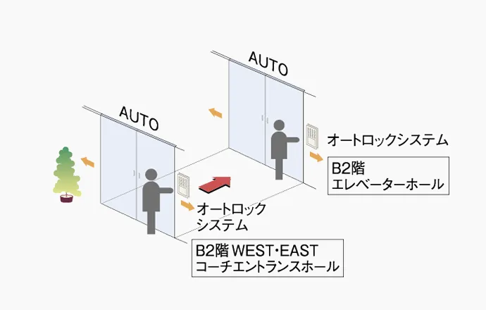 概念図