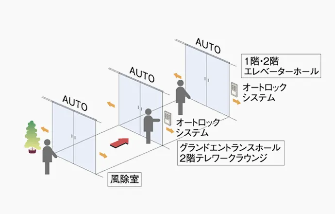 概念図