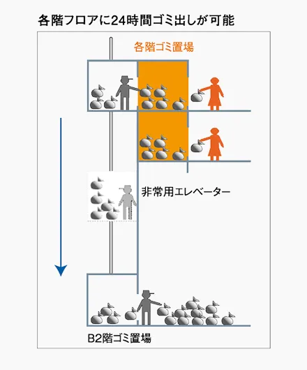 概念図