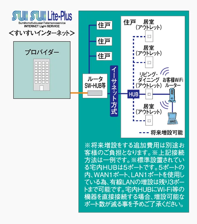 概念図