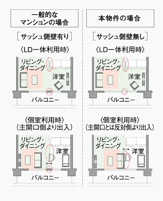 概念図