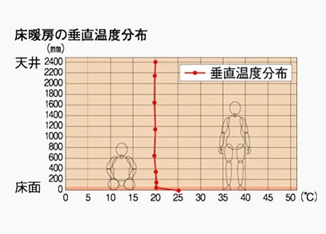 概念図