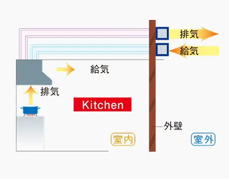 概念図