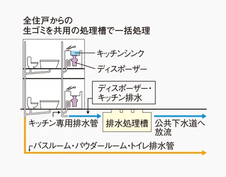 概念図