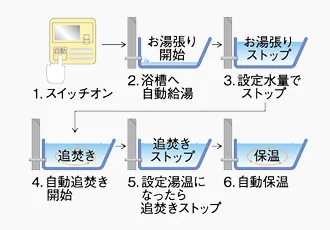 概念図