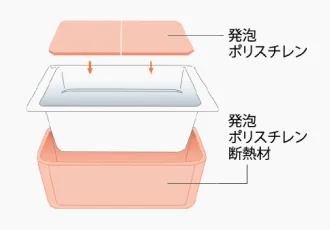 概念図