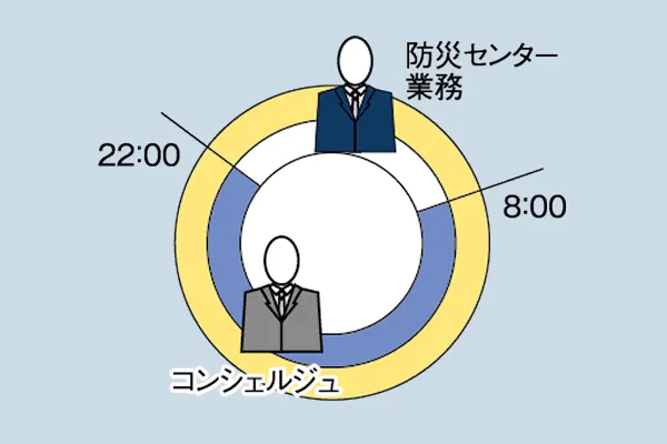 概念図