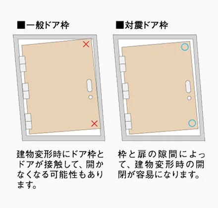 概念図
