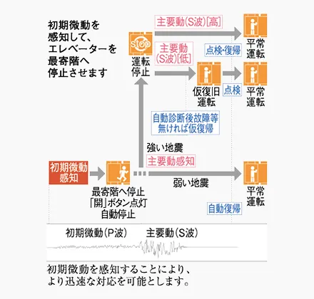 概念図
