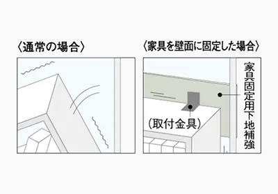 概念図