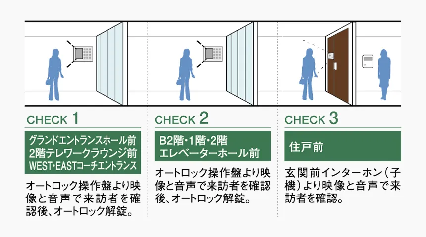 概念図