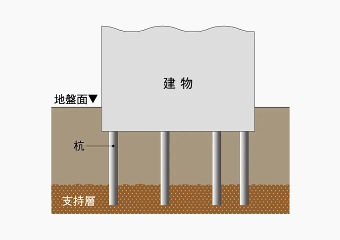概念図