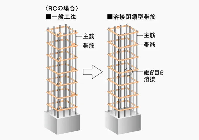 概念図