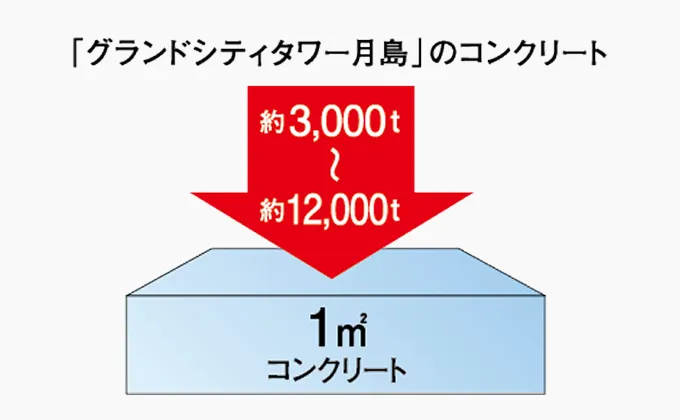 概念図