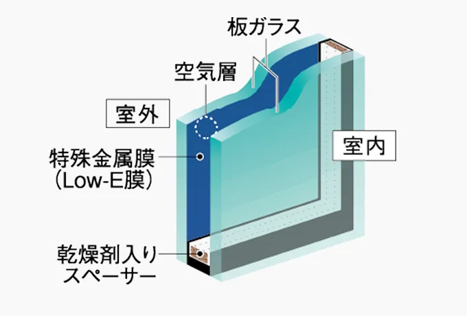 概念図