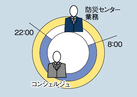 概念図
