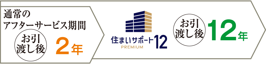 Z܂T|[g12 PREMIUM