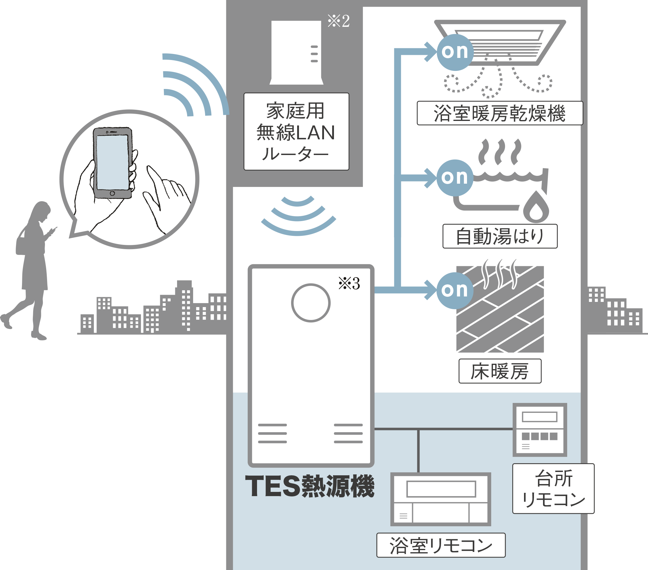 ����LAN���������R��