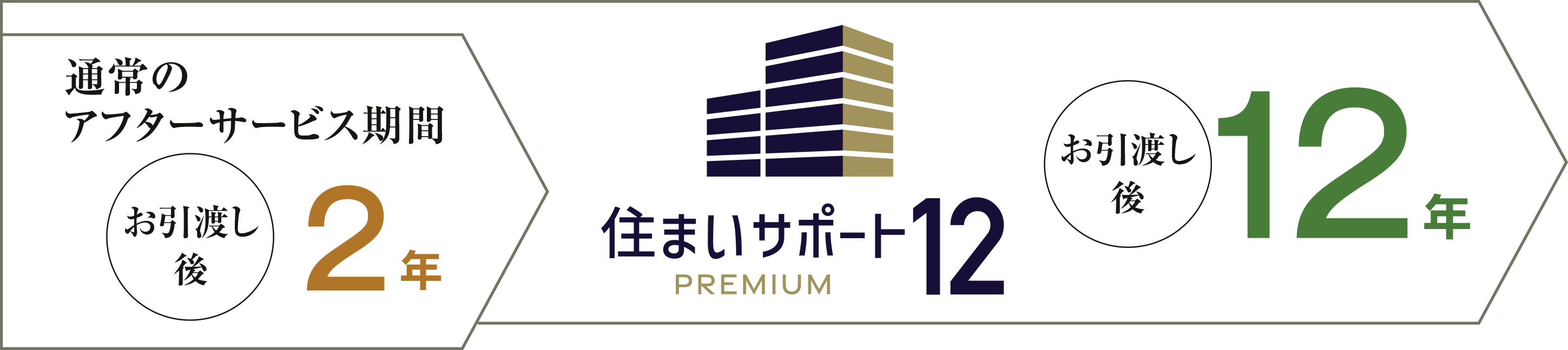 �J�[�h���σT�[�r�X