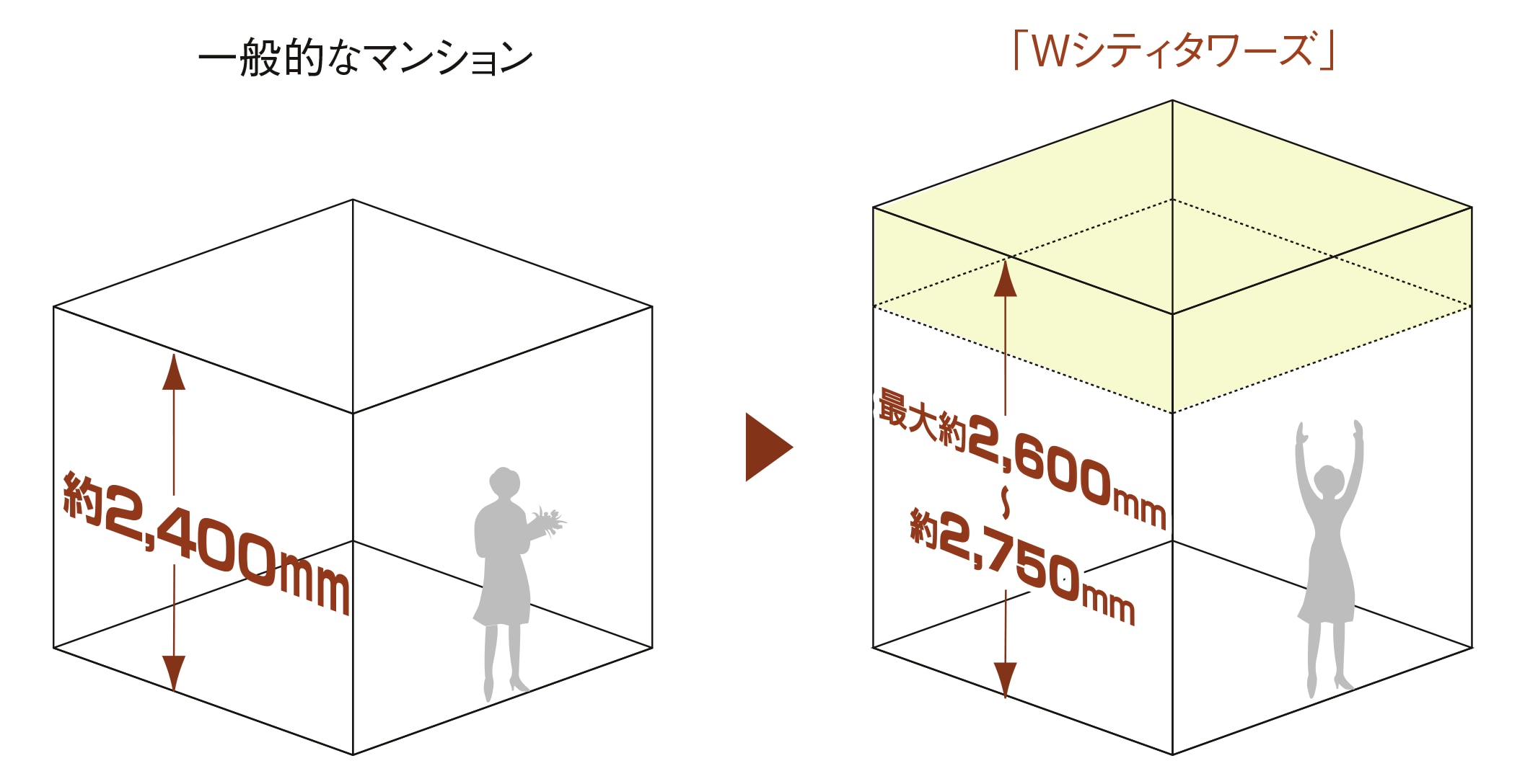 �ő��2,600�����m�`��2,750�����n�̓V�䍂
