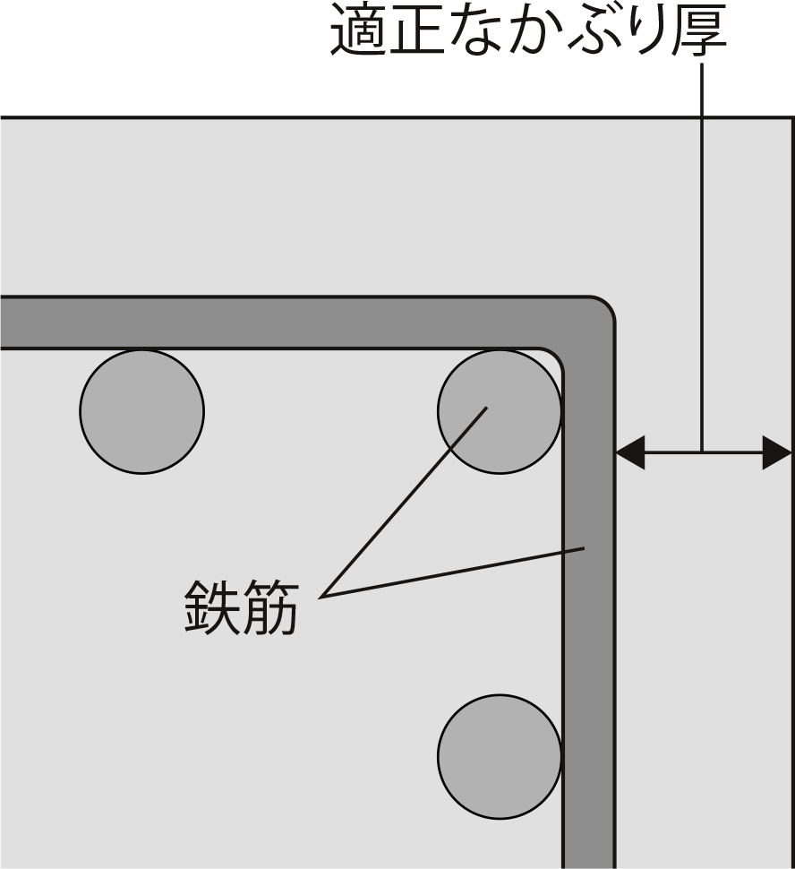 �R���N���[�g���Ԃ��