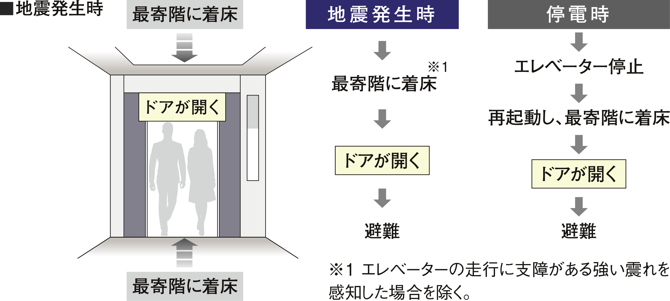 �G���x�[�^�[���S���u