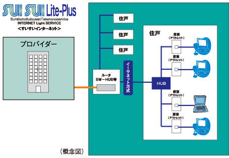 SUISUI Lite-Plus TO}