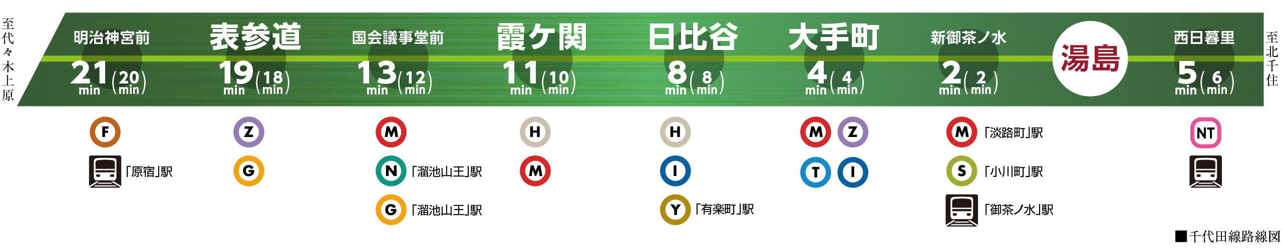 ■千代田線路線図