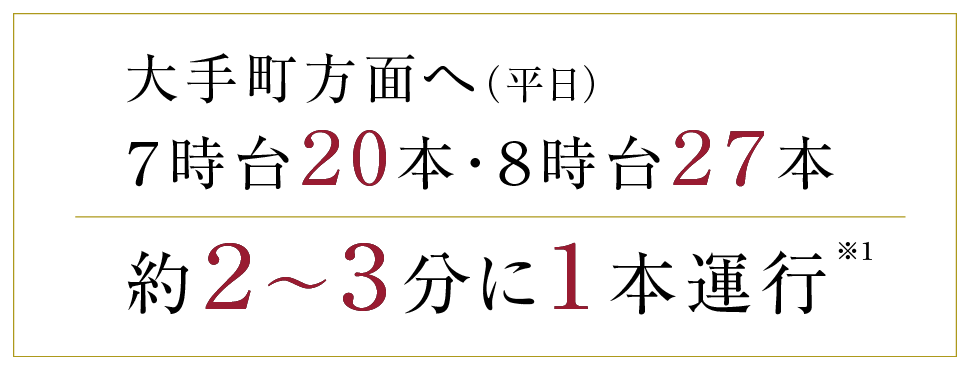 大手町方面へ(平日)7時台20本・8時台27本 約2〜3分に1本運行※1
