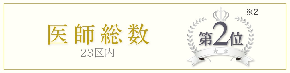 医師総数 23区内 第2位※2