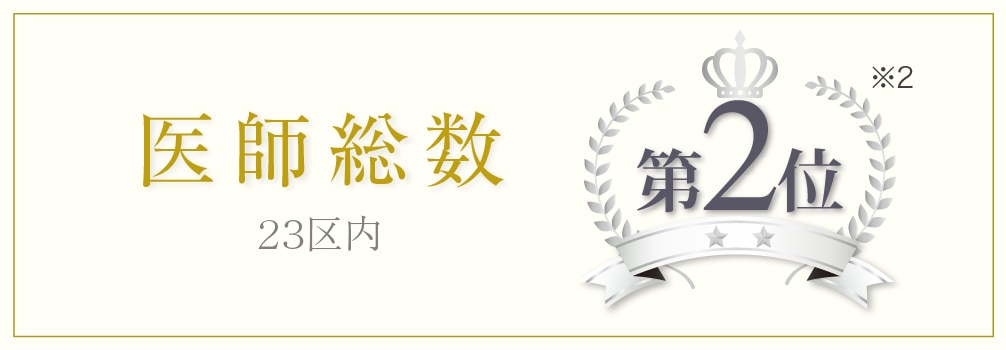 医師総数 23区内 第2位※2